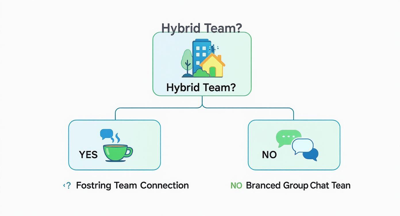 Infographic about creating positive workplace culture