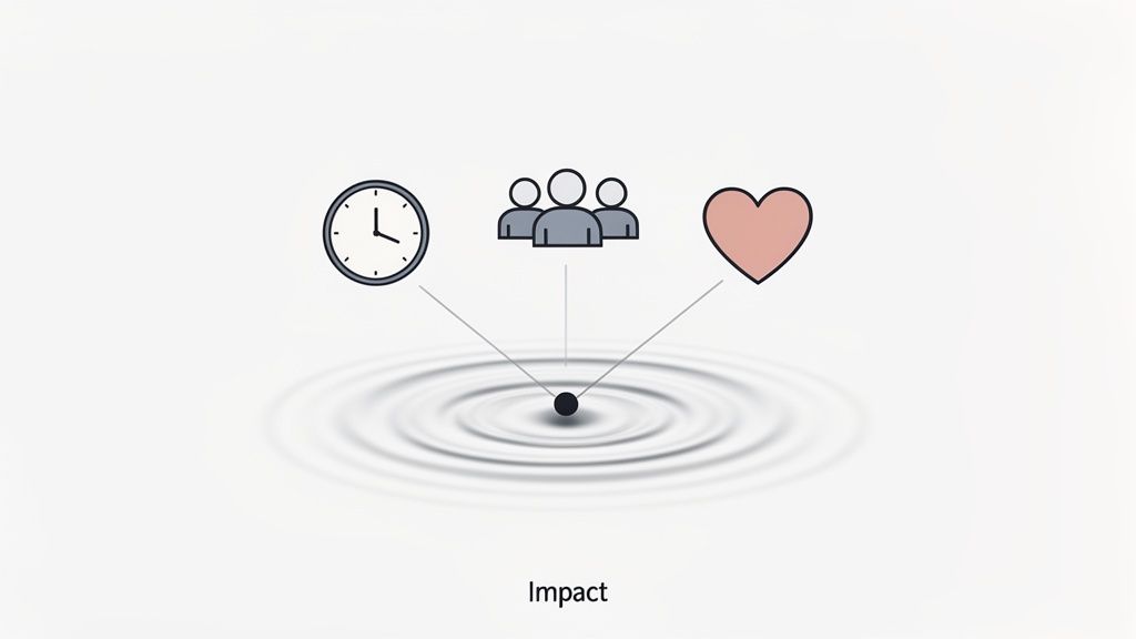 Icons for time, people, and care converge to create ripples of impact on a white background.