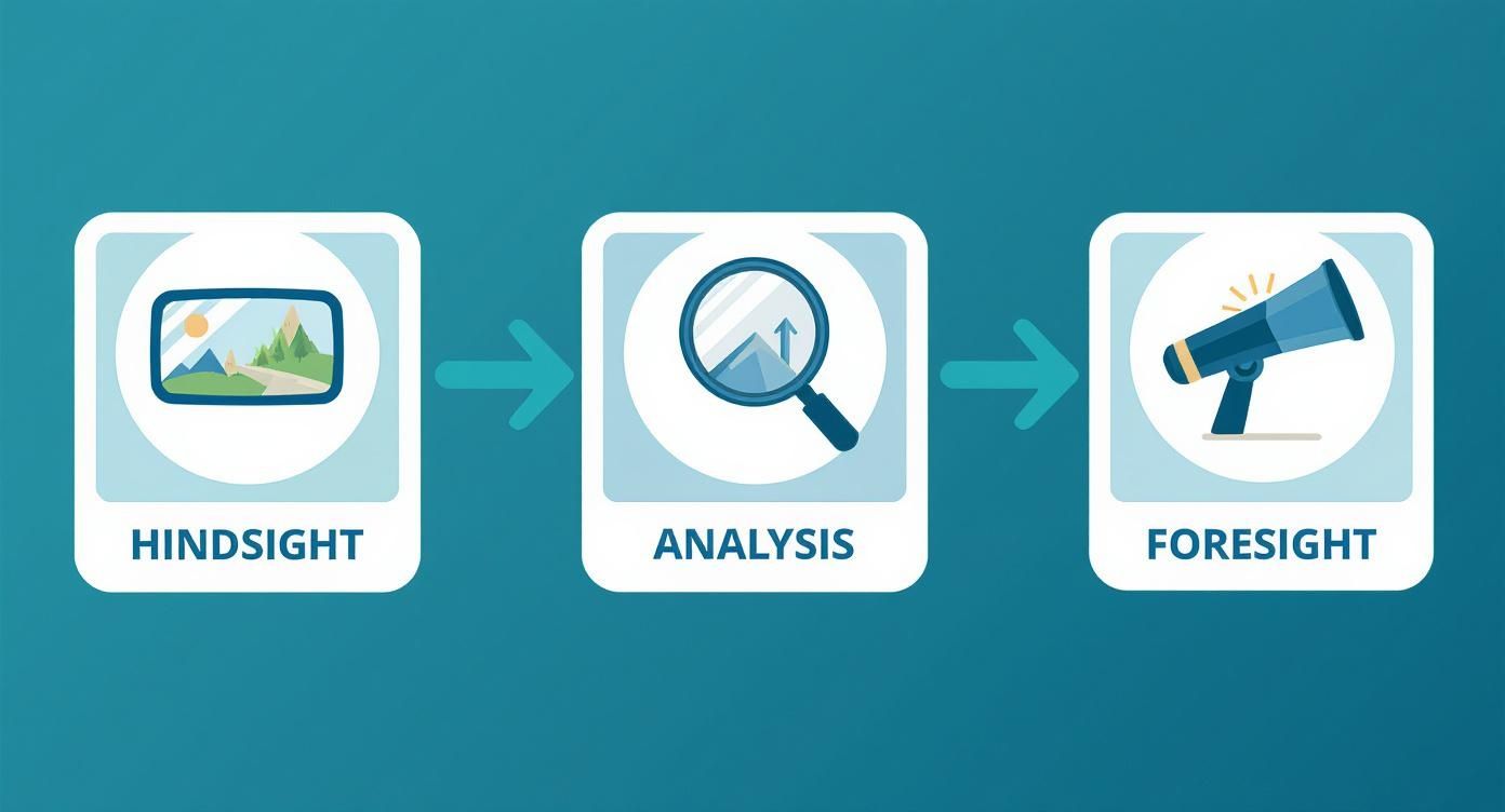 Infographic about predictive analysis machine learning