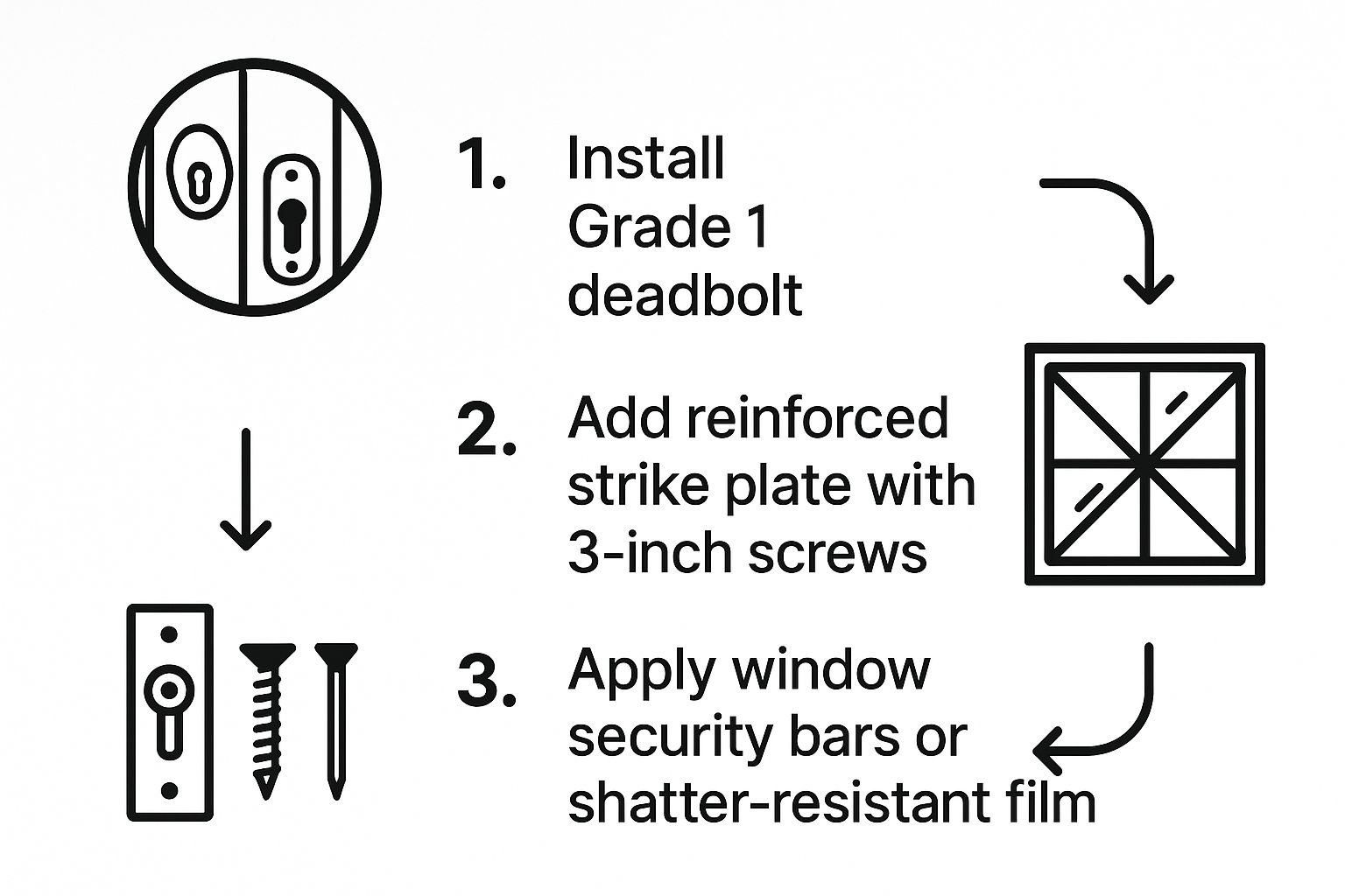 Infographic about how to secure home