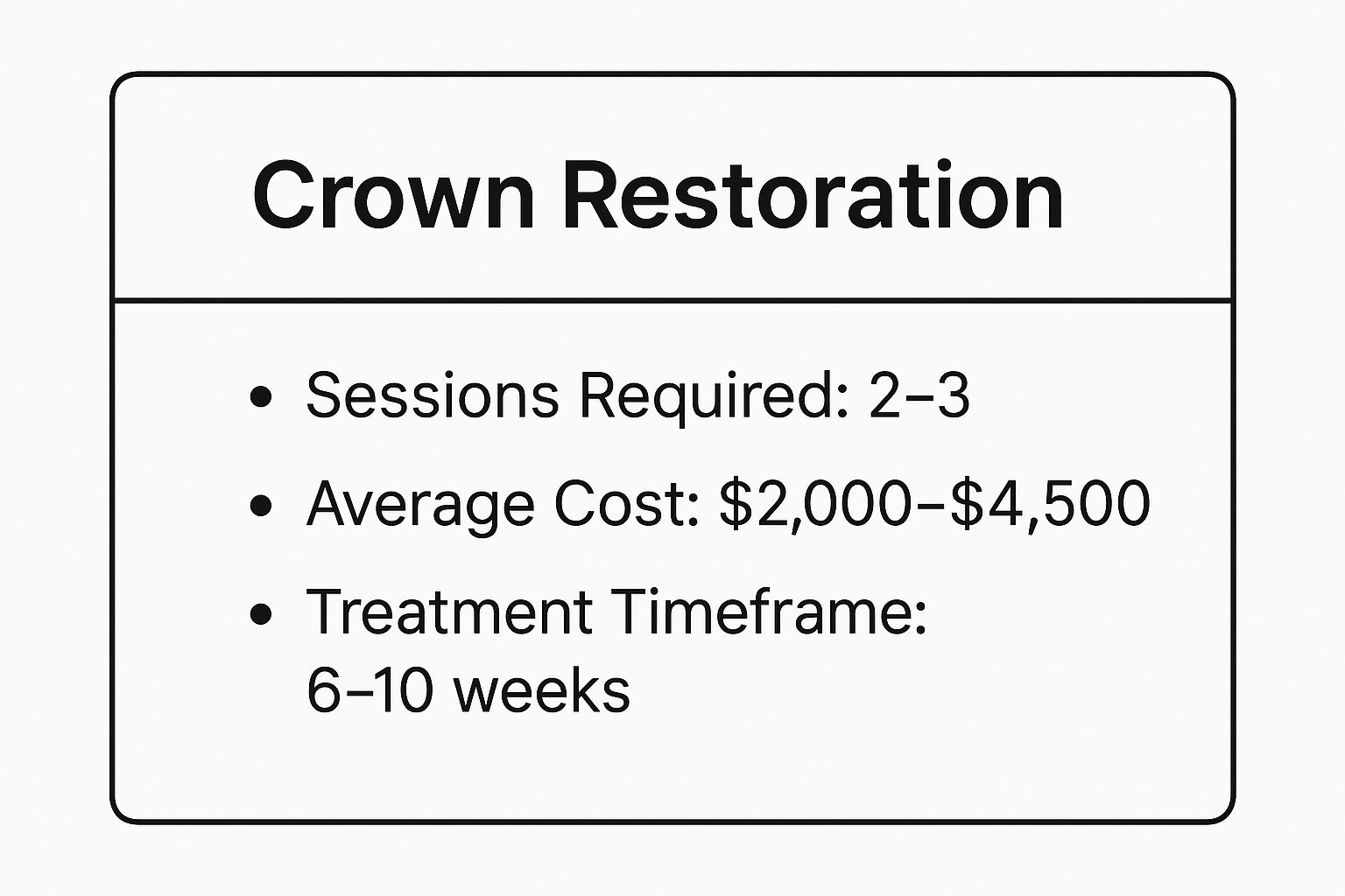 Infographic showing key data about Male Pattern Baldness Crown Restoration