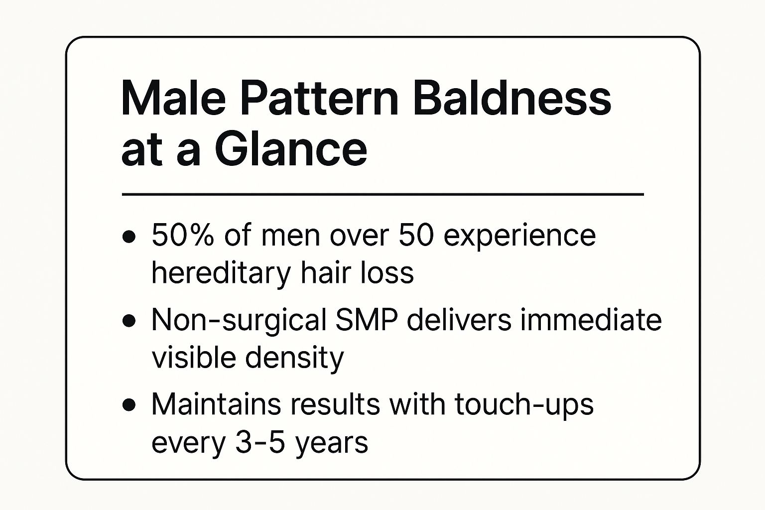 Infographic showing key data about Men with Male Pattern Baldness