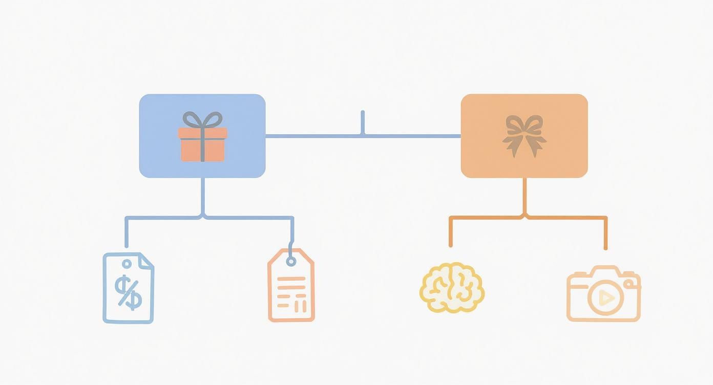 Infographic about experience gifts for couples