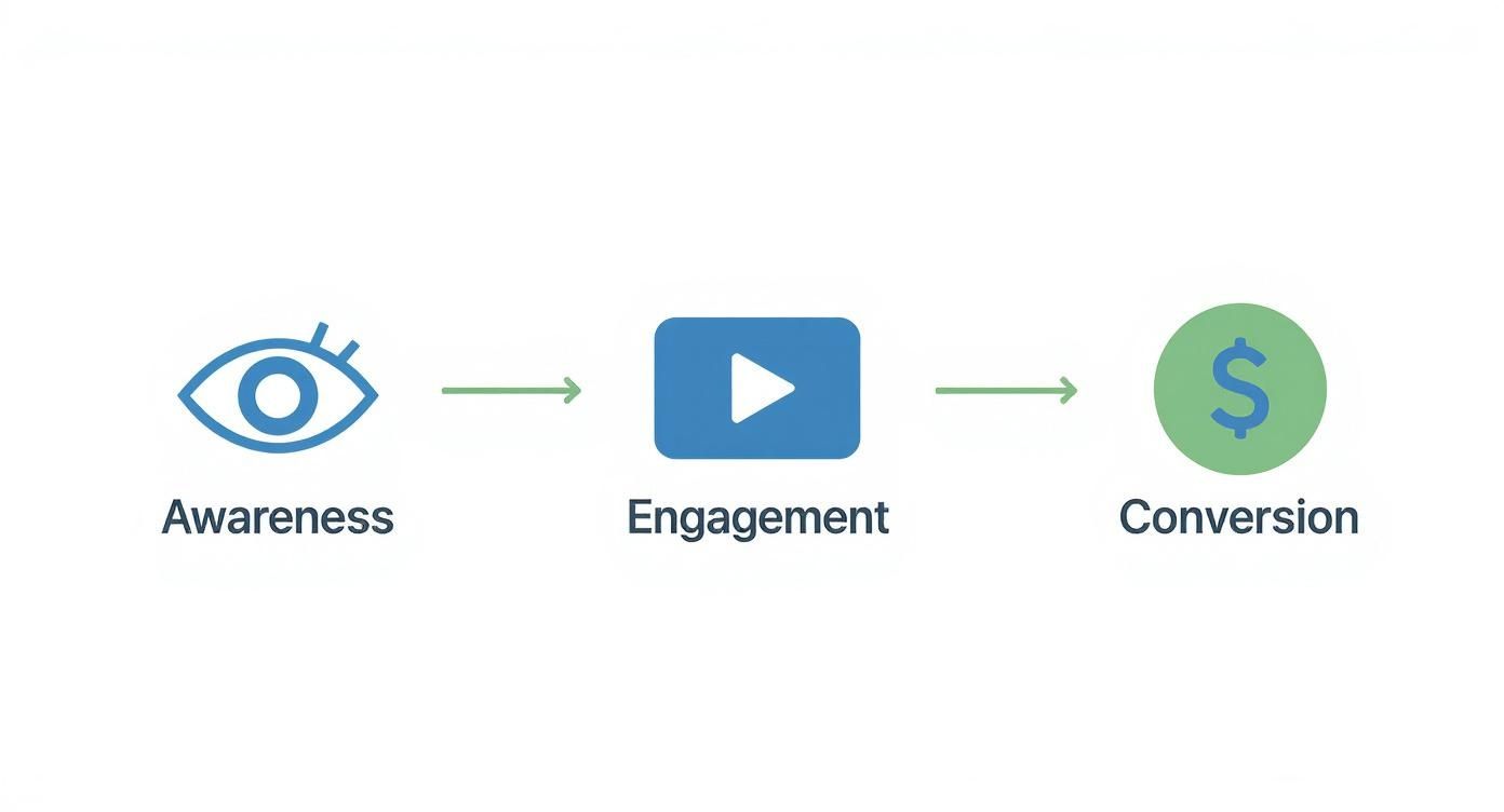 Infographic about branded video production