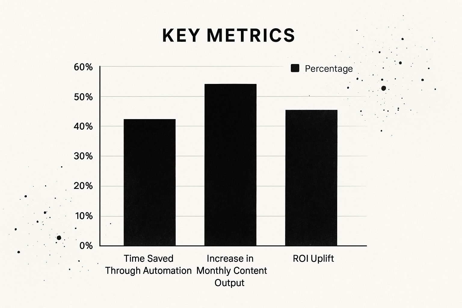 Infographic about automate content marketing