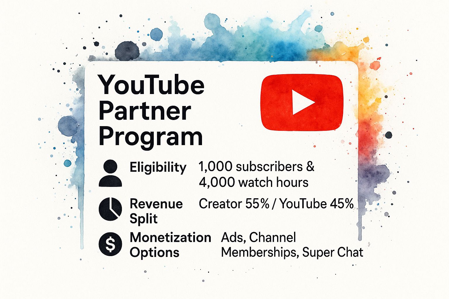 YouTube Partner Program (YPP)