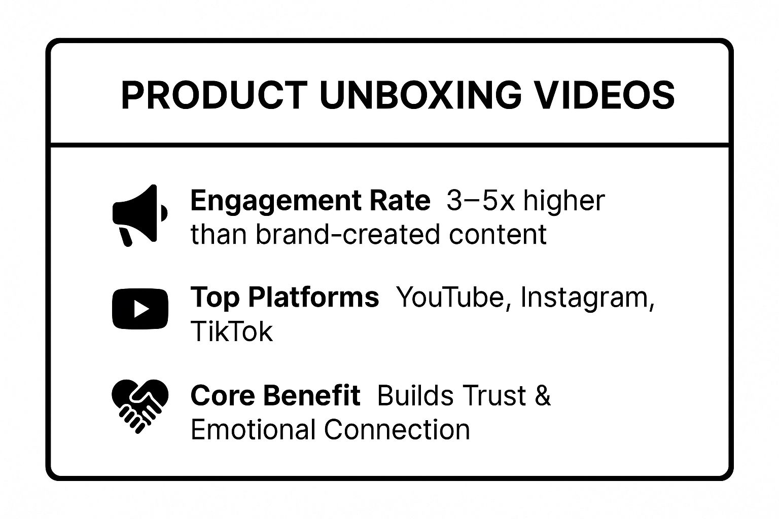 Infographic showing key data about Product Unboxing Videos