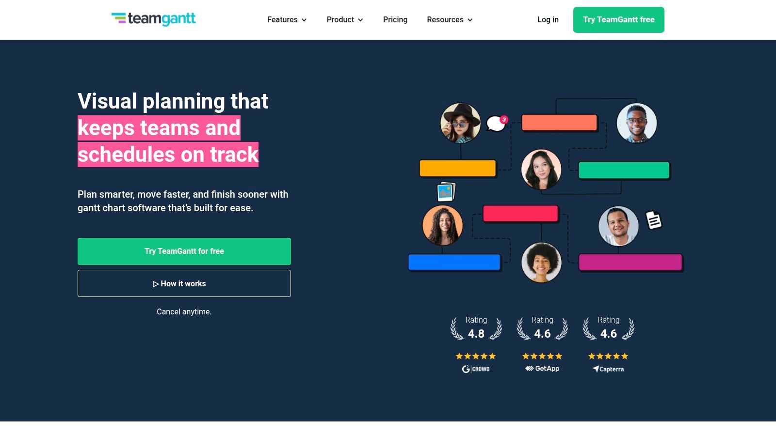 TeamGantt