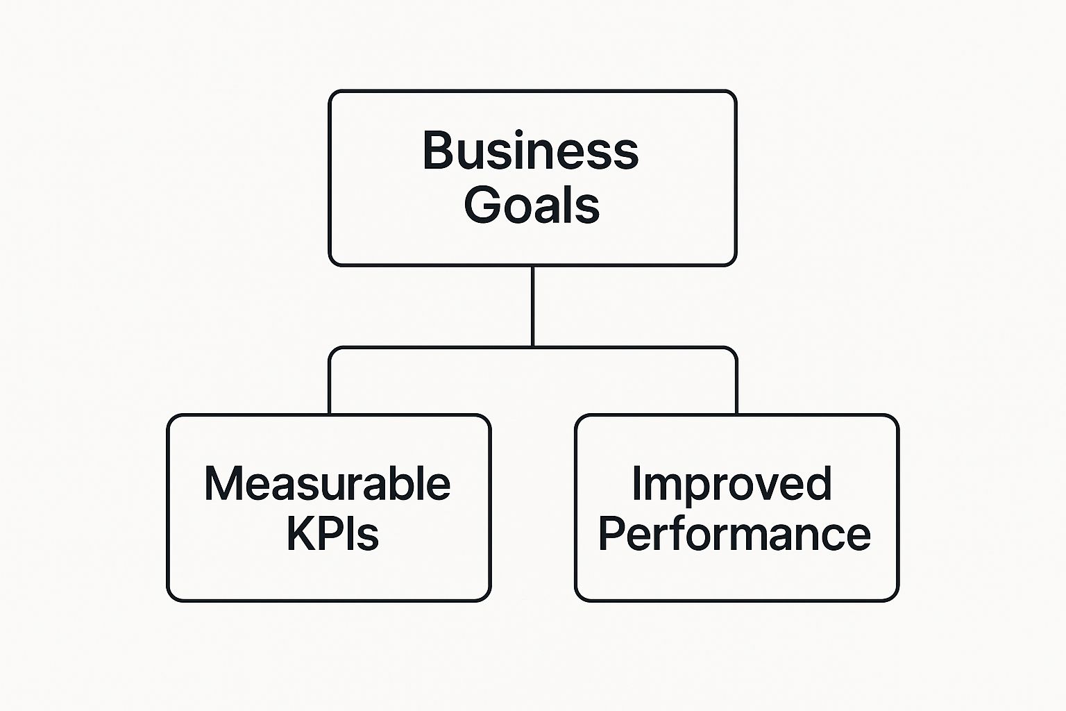 Infographic about key performance indicators digital marketing