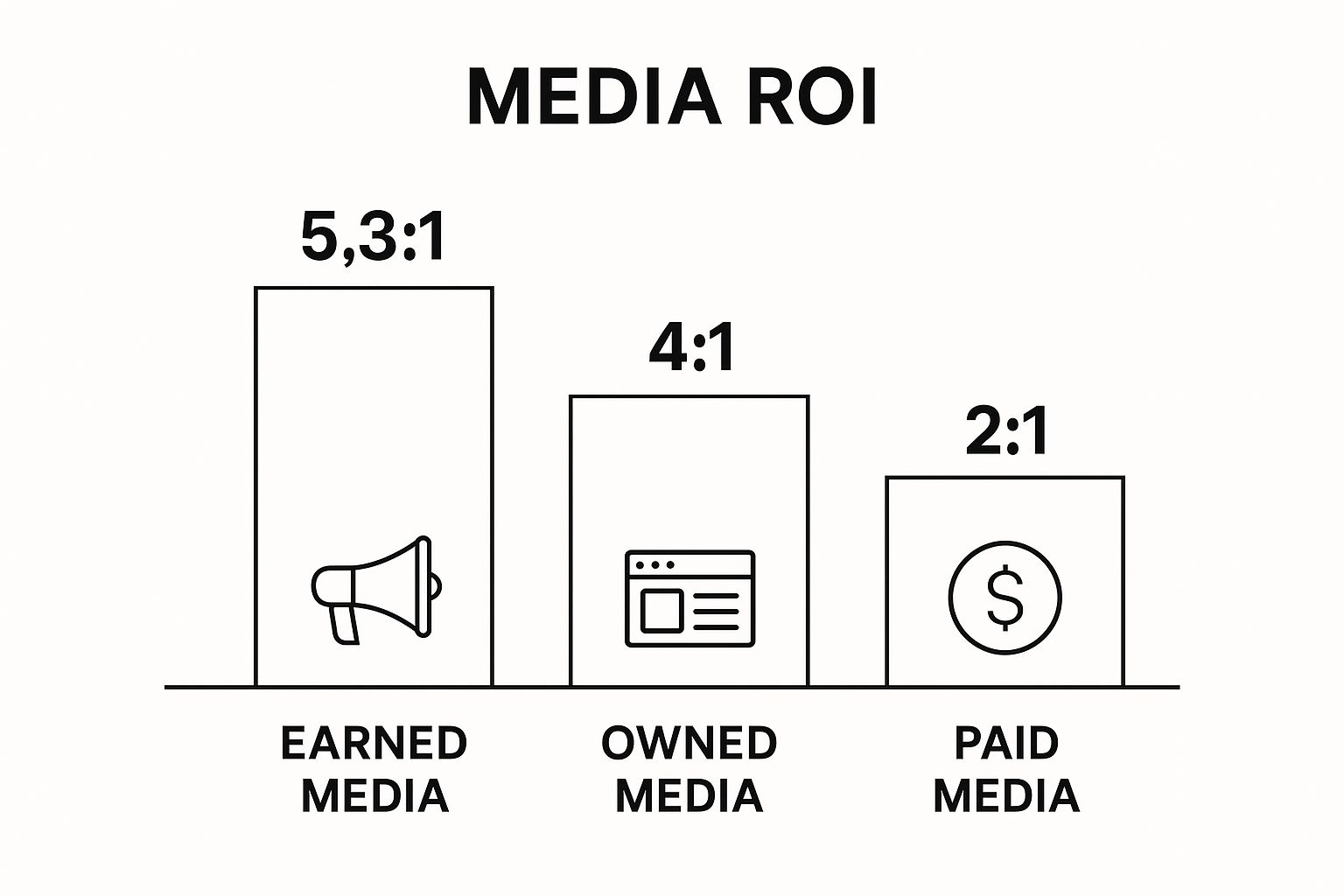 Infographic about how to get press coverage