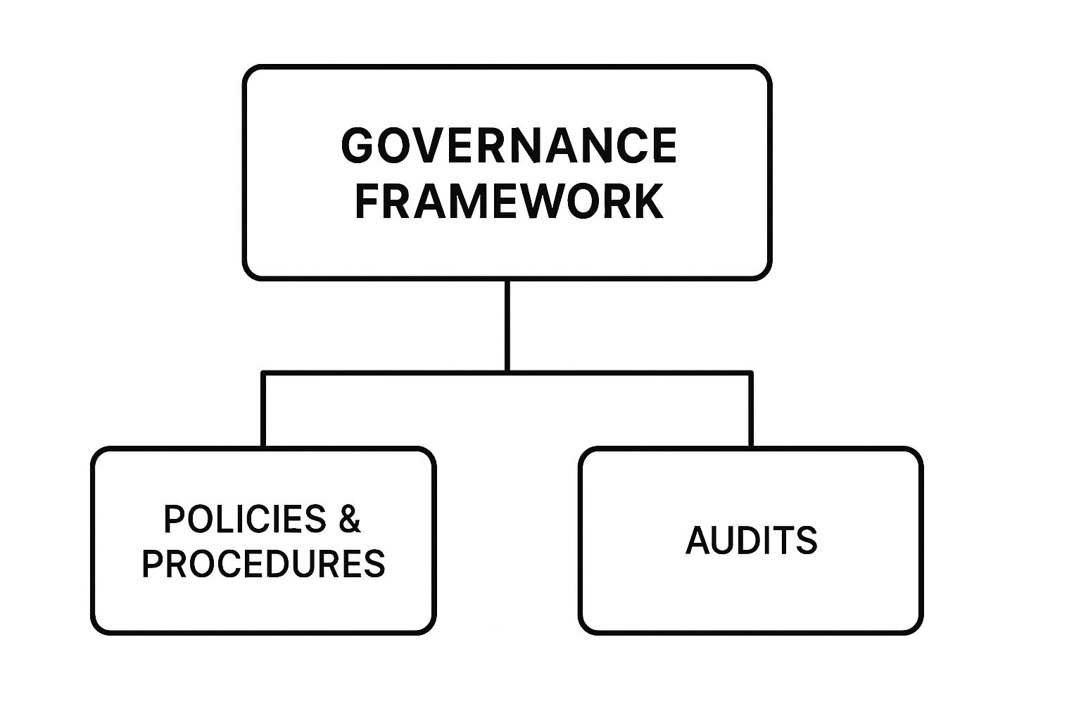 Infographic about compliance in finance industry