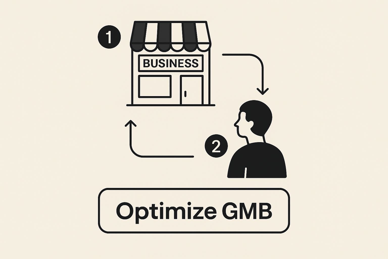 Infographic about local seo for small businesses