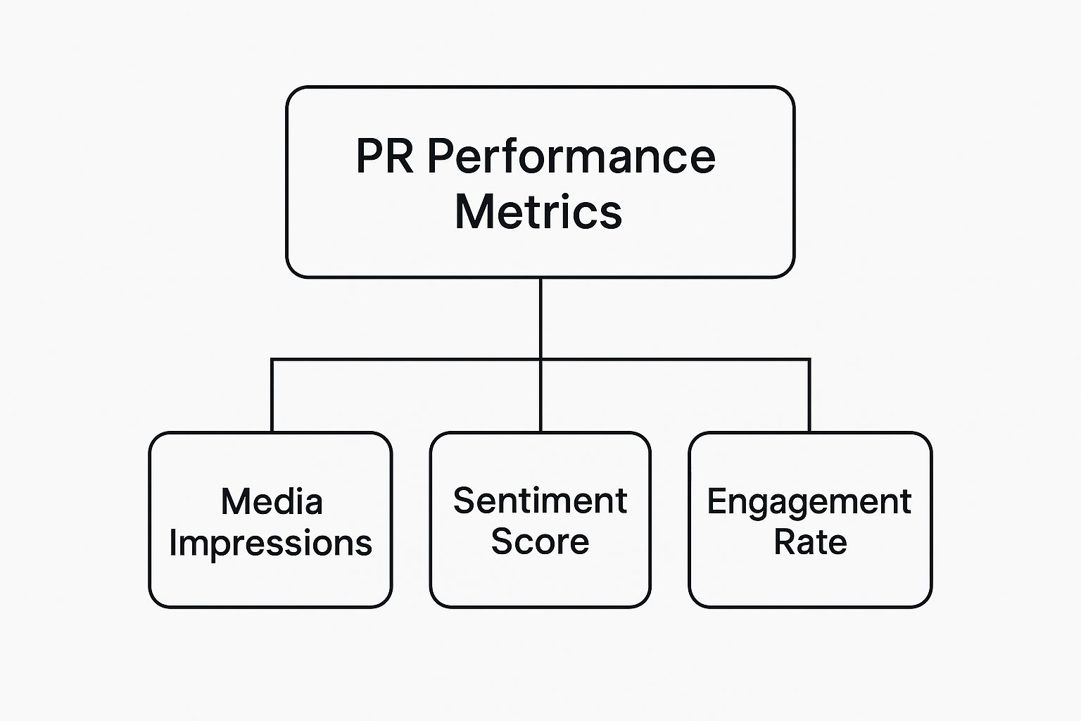 Infographic about strategy in pr