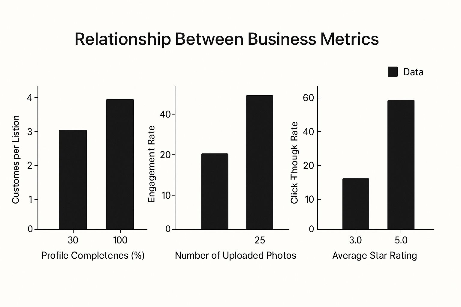Infographic about optimize google my business
