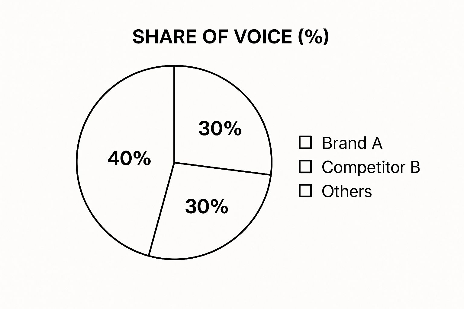 Infographic about how to measure pr effectiveness
