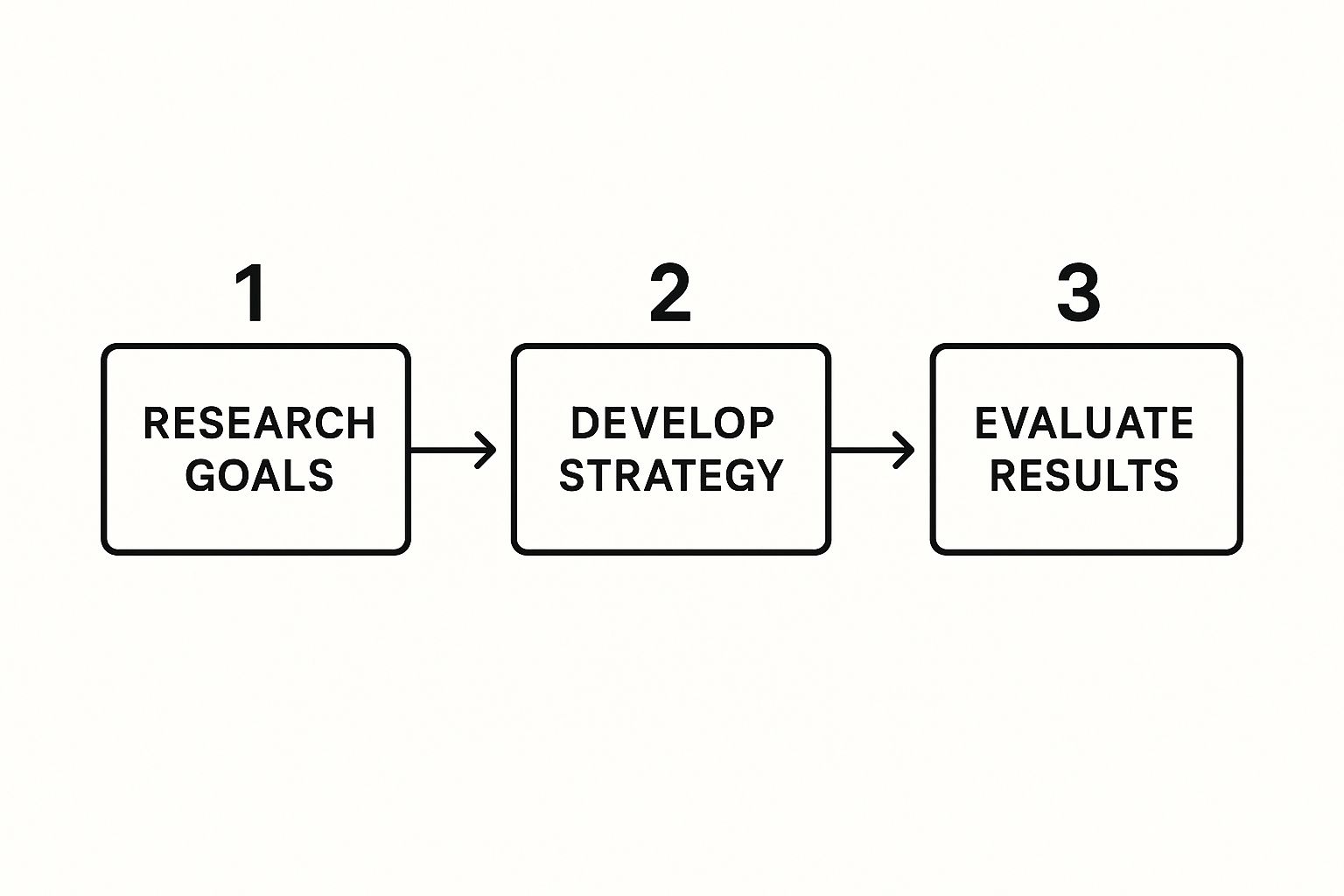 Infographic about what is a pr campaign