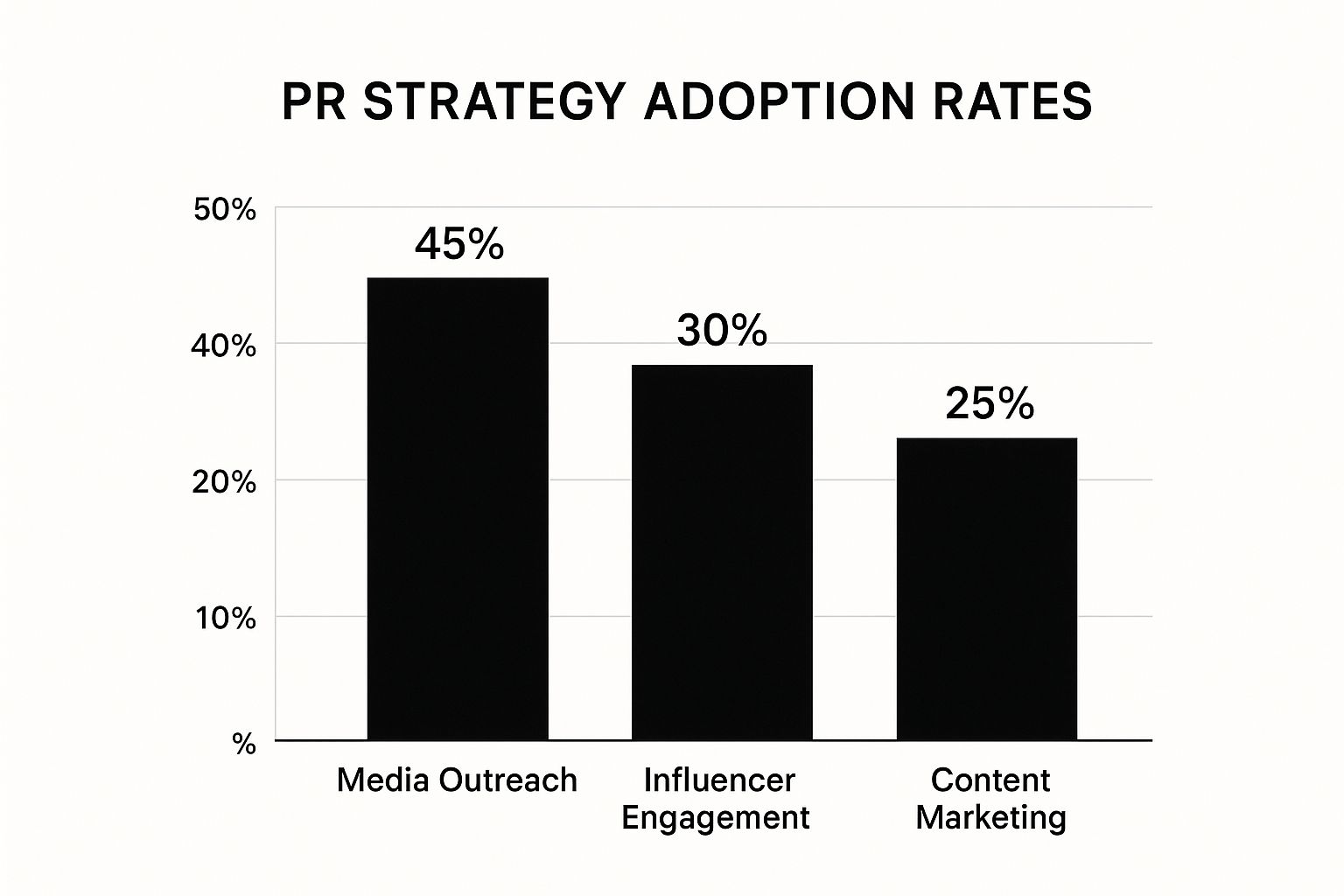 Infographic about pr in technology