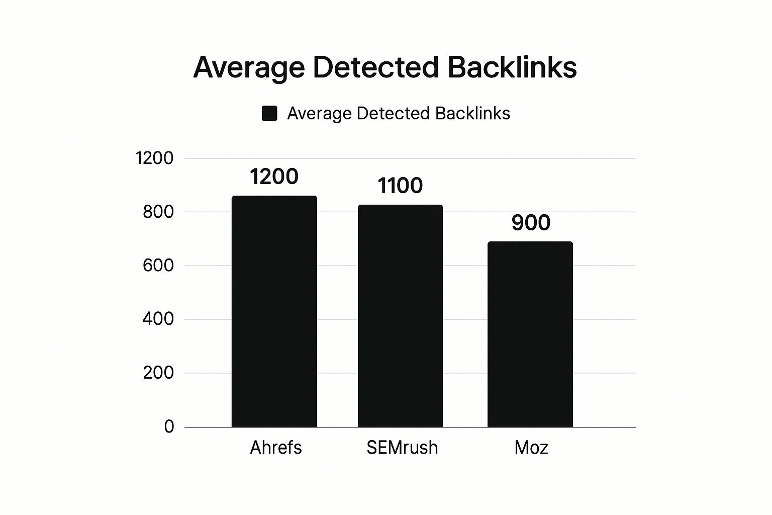 Infographic about how to check competitor backlinks
