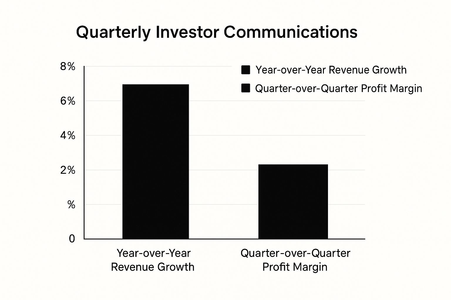 Investor Relations Press Release Email Template