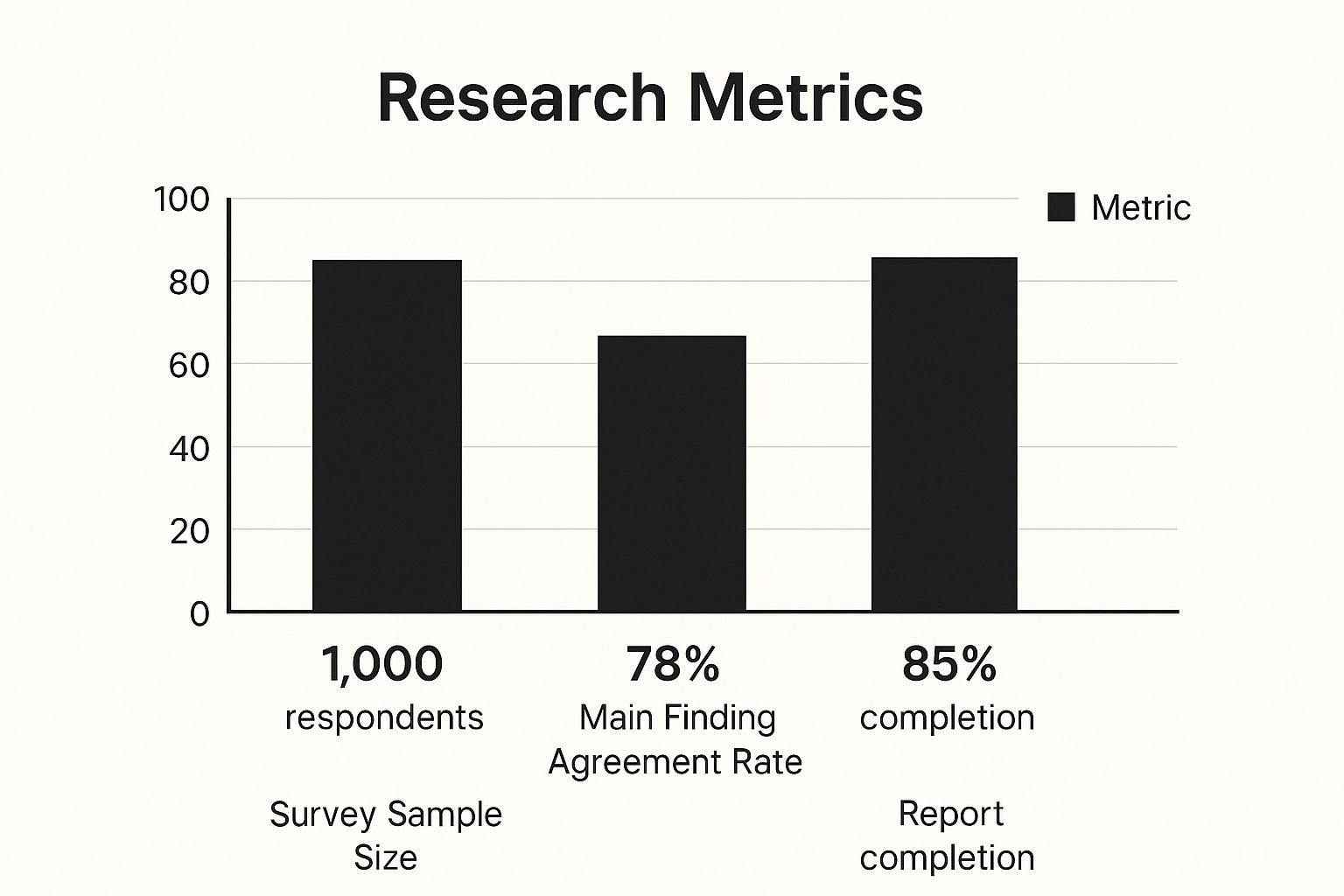 Infographic showing key data about Research/Data Press Release Template