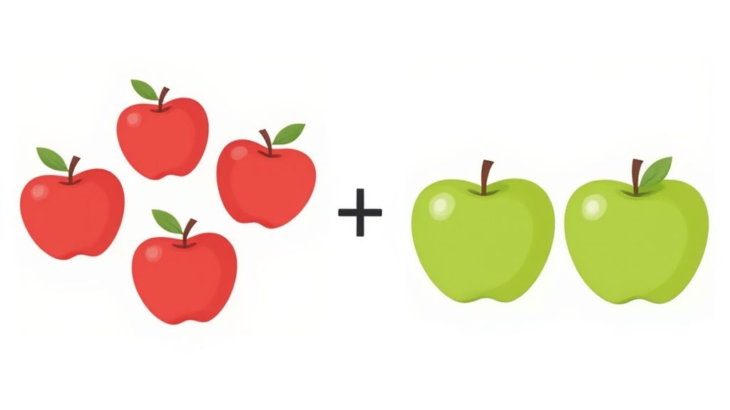 Four red apples plus two green apples, illustrating a basic addition math problem.