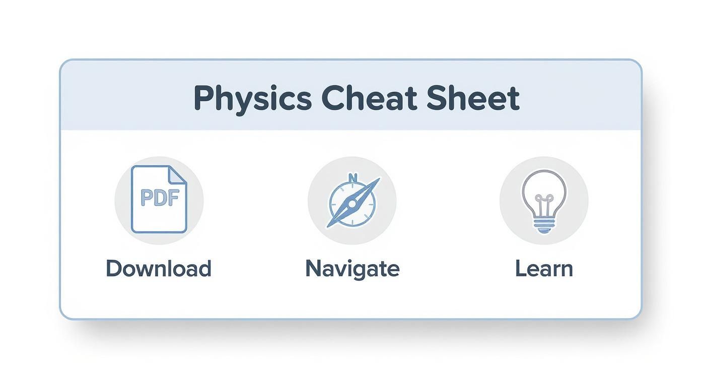 Infographic about physics formulas cheat sheet