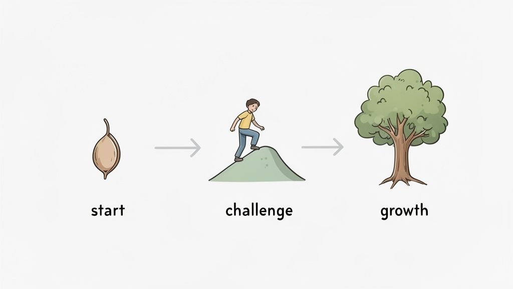 An illustration of a seed, a person climbing a hill, and a tree, representing start, challenge, and growth.