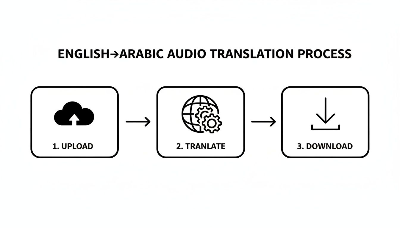 Screenshot from https://www.meowtxt.com/assets/dashboard-overview.png