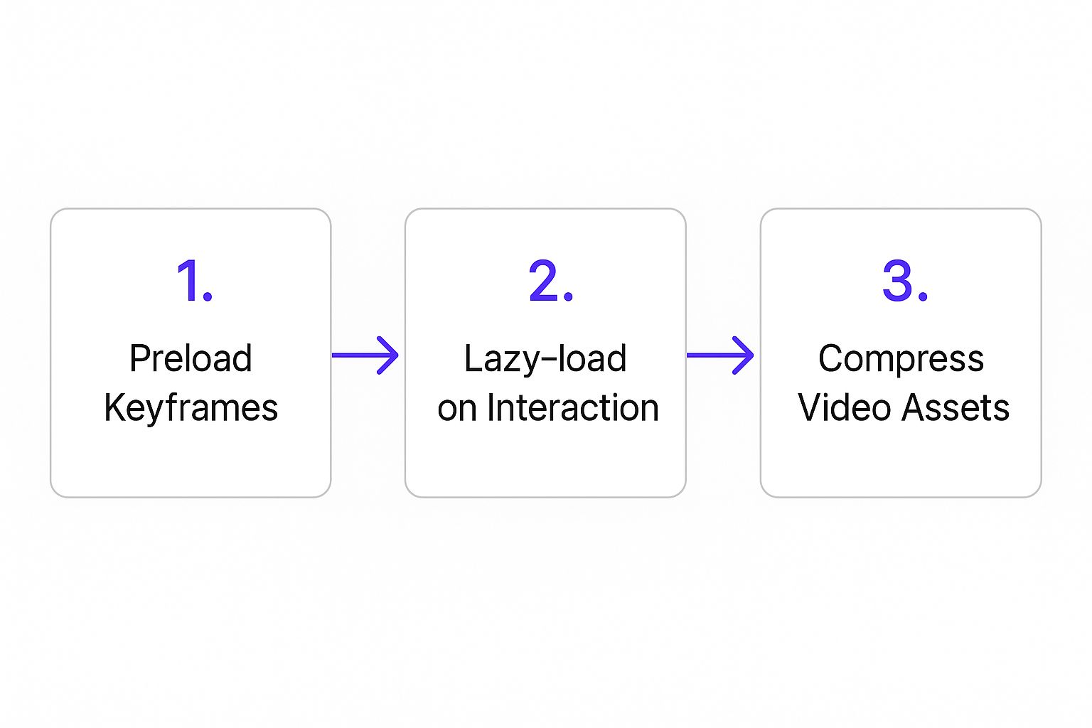 Screenshot from https://divimode.com/divi-areas-pro/features/any-content-popups/
