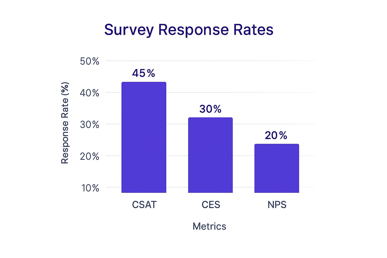 Infographic about measuring client satisfaction