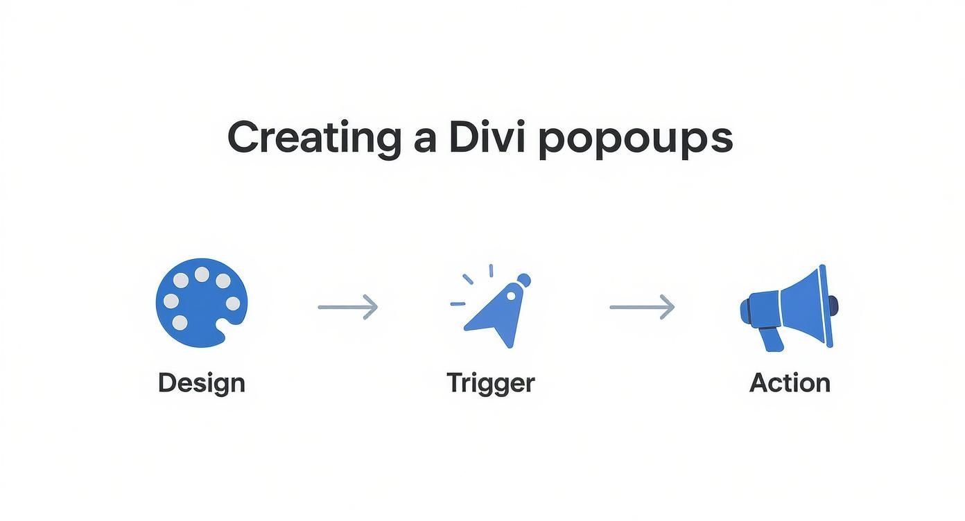 Infographic about pop up exit