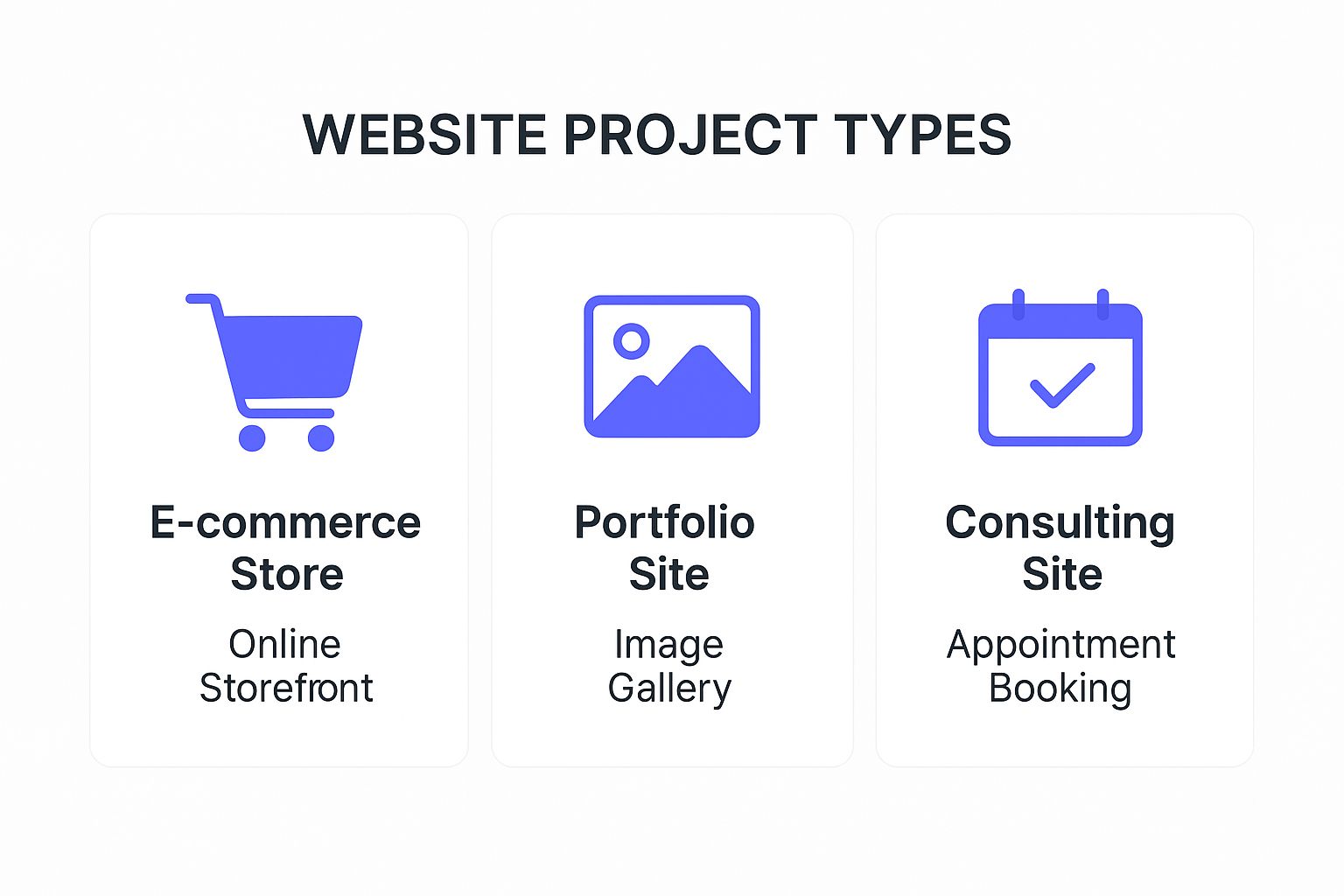Infographic comparing key features for e-commerce, portfolio, and consulting websites.