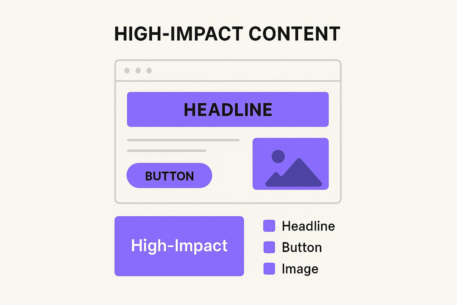 Infographic about split testing landing pages