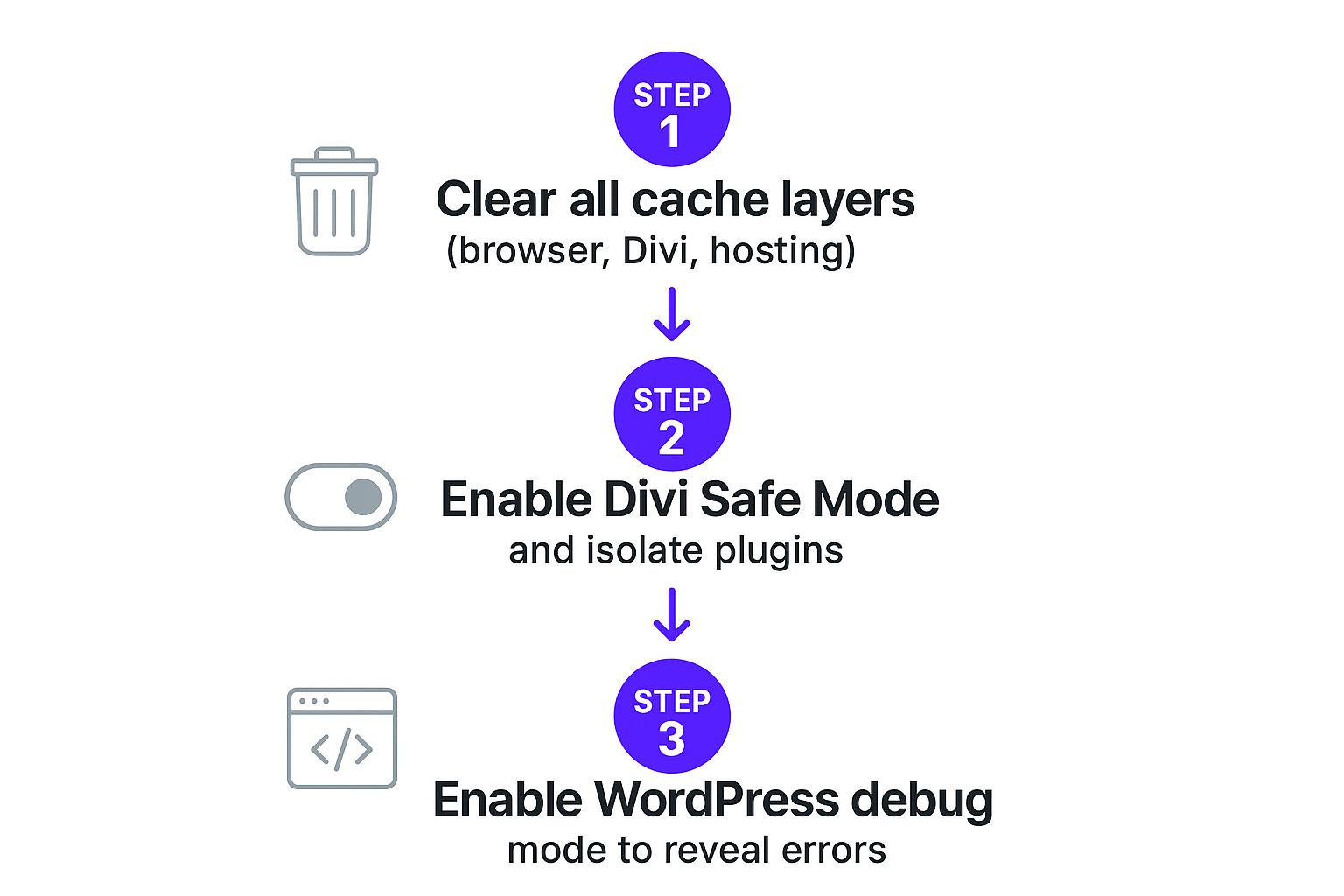 Infographic about errors on websites