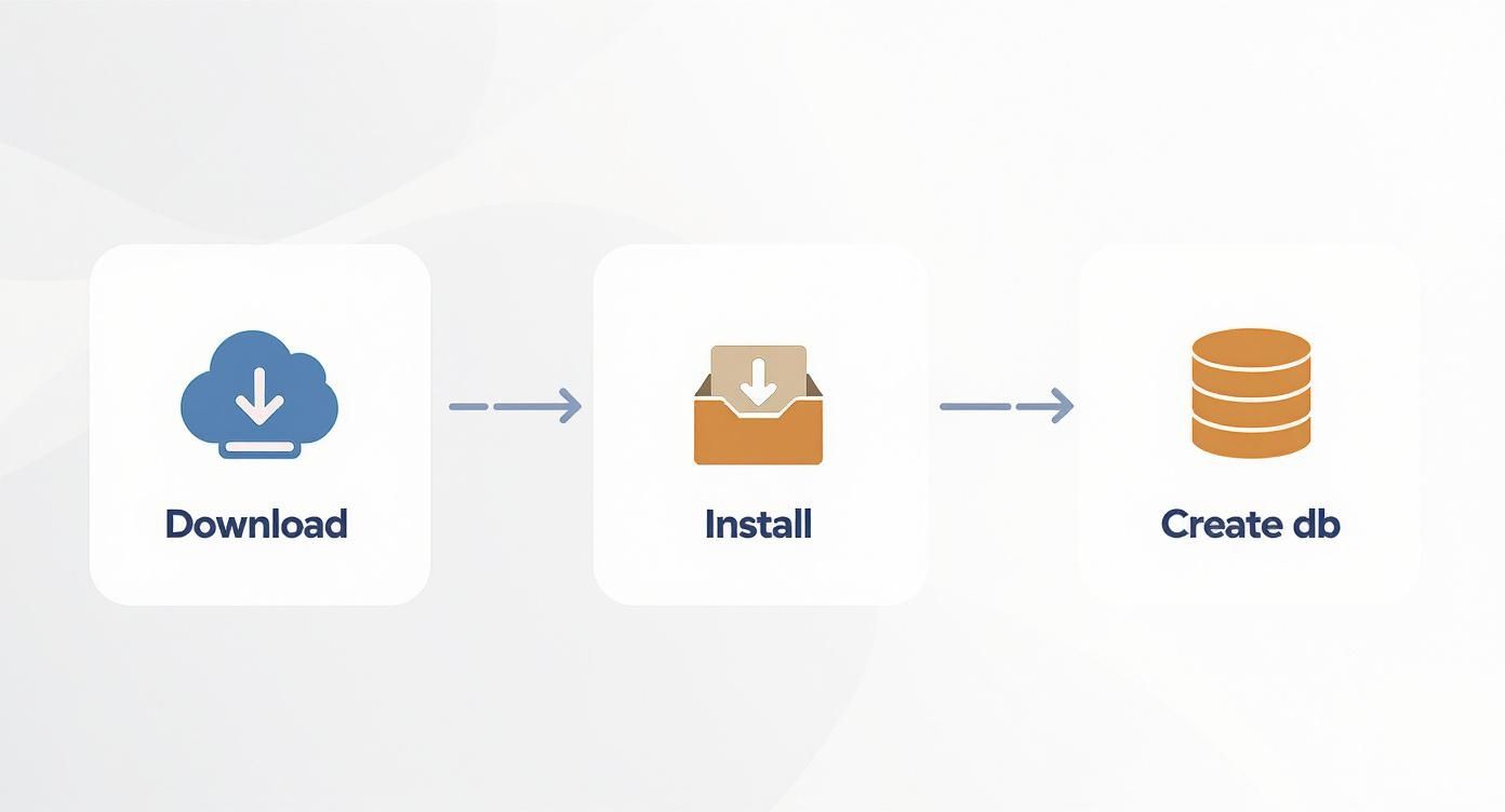 Infographic about installing wordpress on localhost