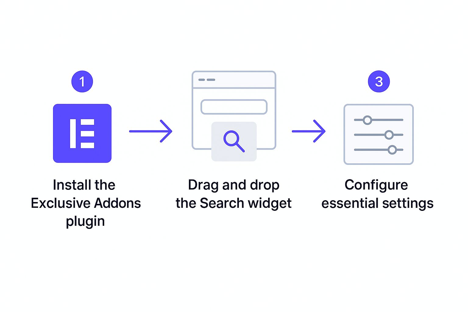 Infographic about search bar widgets