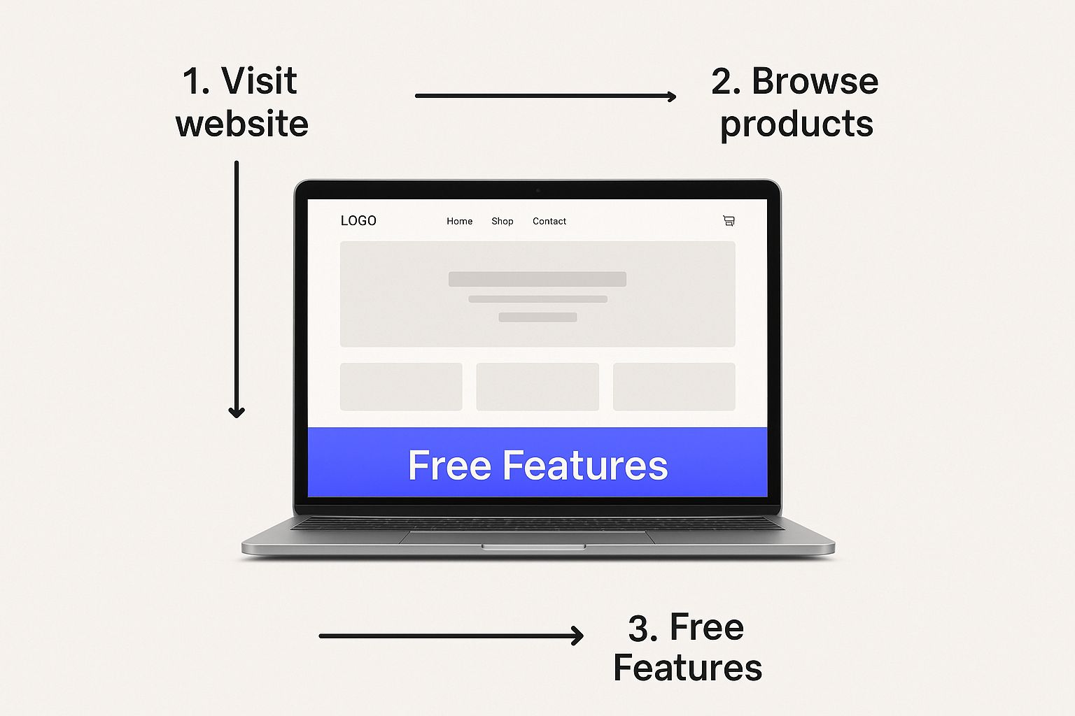 Infographic about template for ecommerce website free