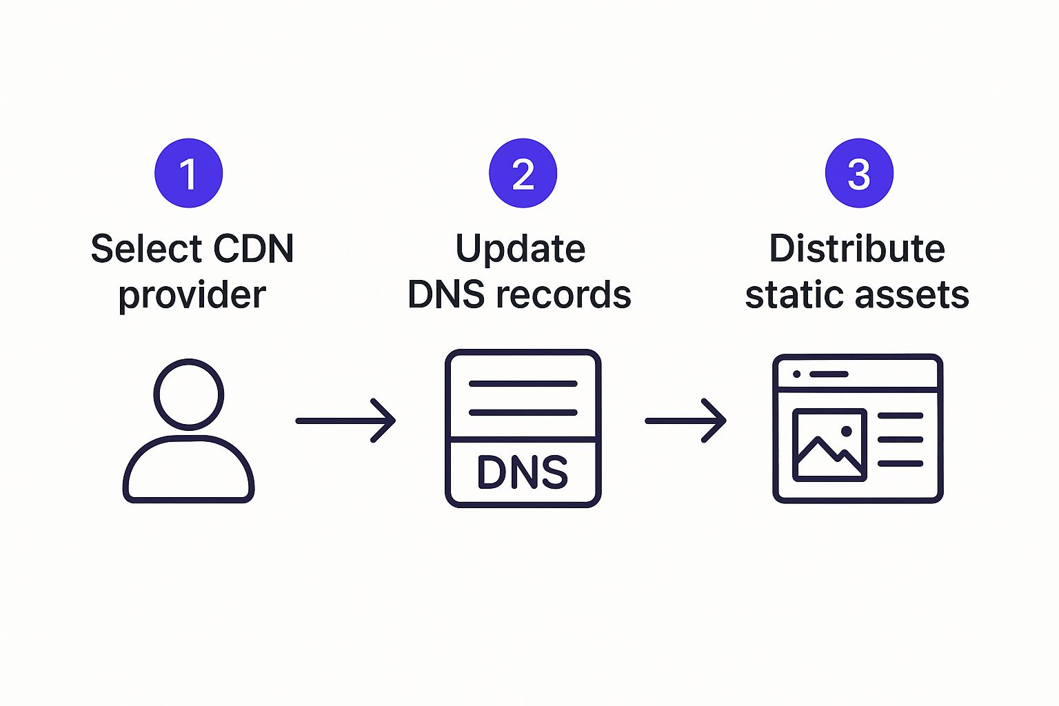 Infographic about how to make websites load faster