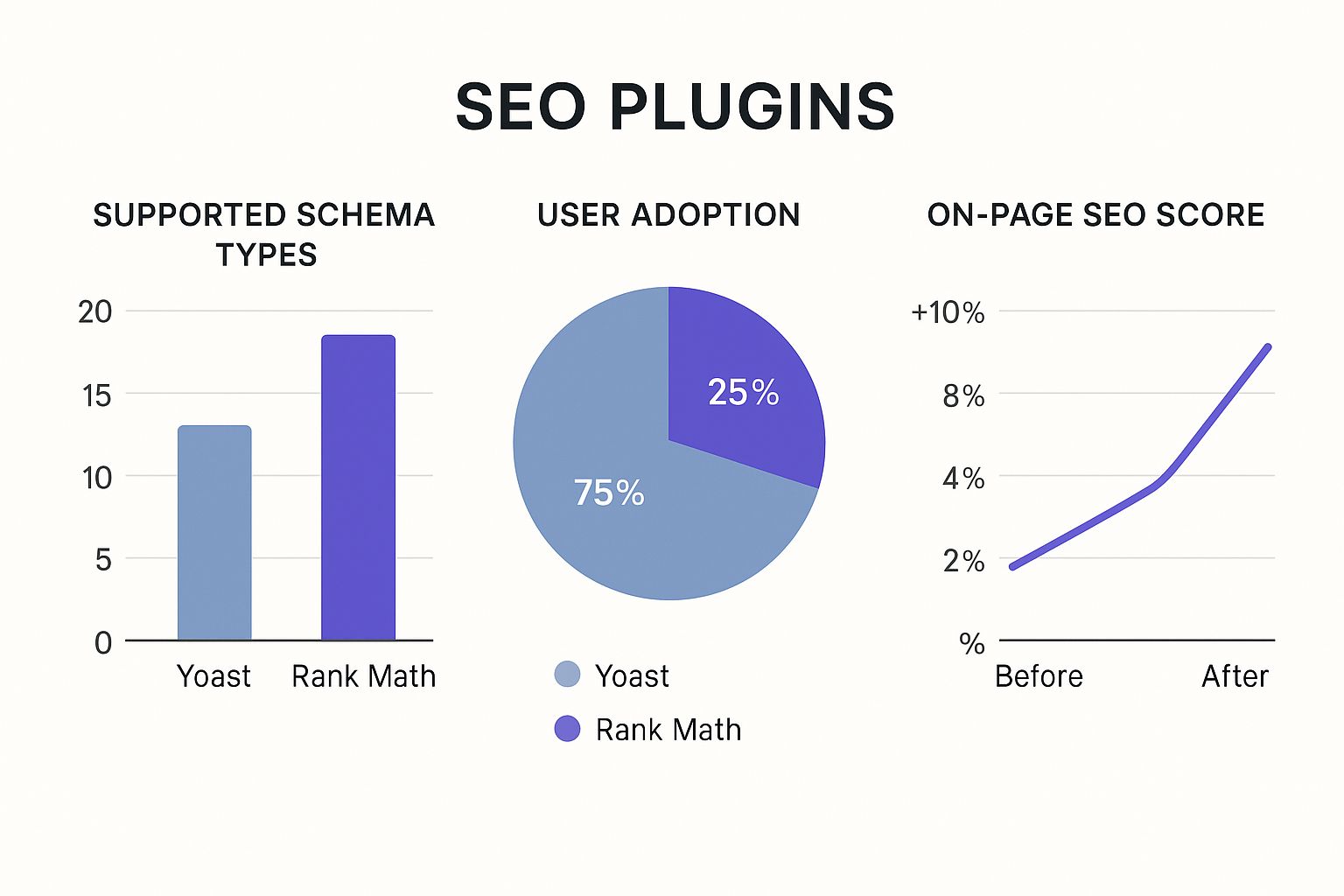 Infographic about divi and seo