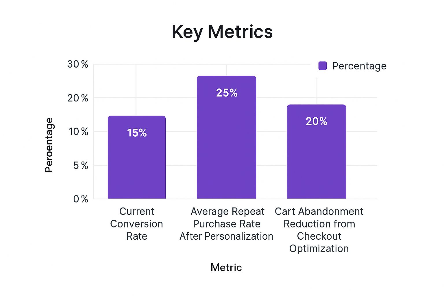 Infographic about how to increase ecommerce sales