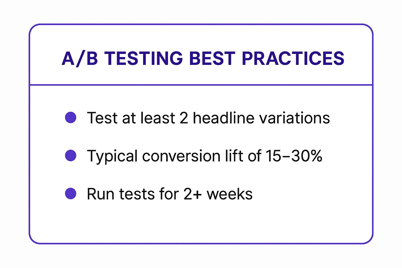 Infographic showing key data about A/B Test Your Headlines and Value Propositions