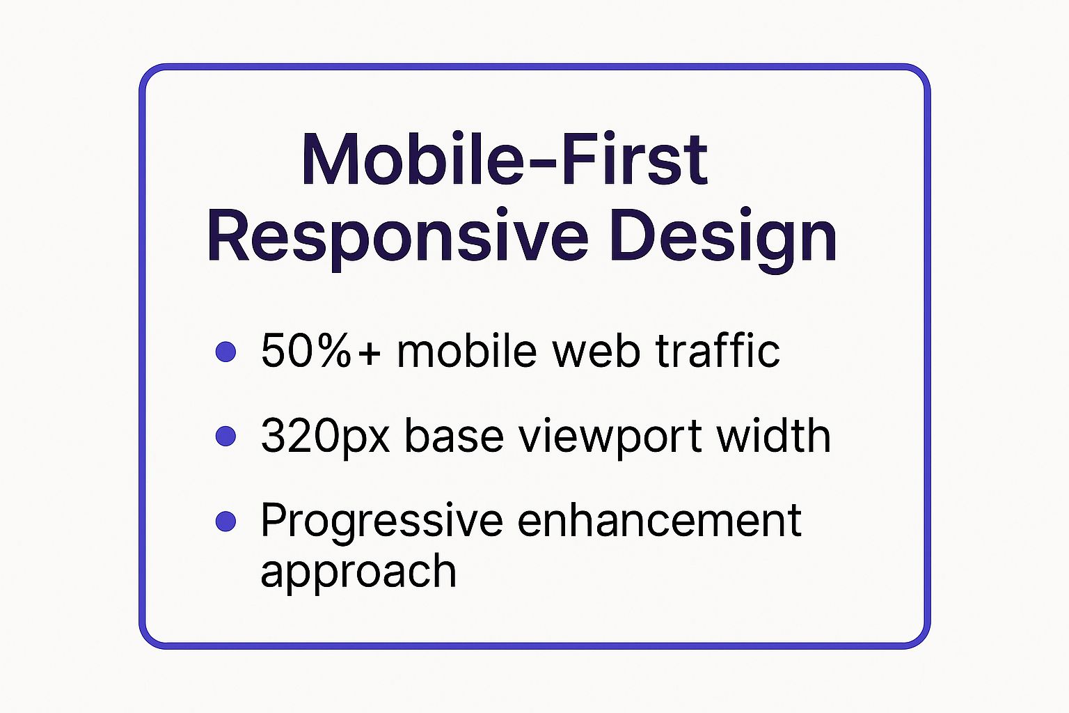 Infographic showing key data about Mobile-First Responsive Design