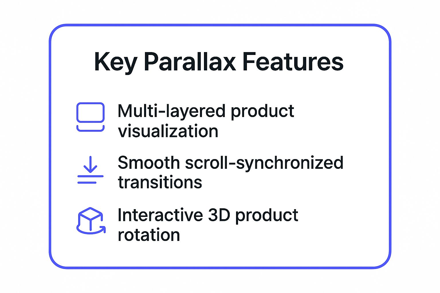 Infographic showing key parallax features of the Apple AirPods Pro 2 Website, including multi-layered product visualization, scroll-synchronized transitions, and interactive 3D product rotation.