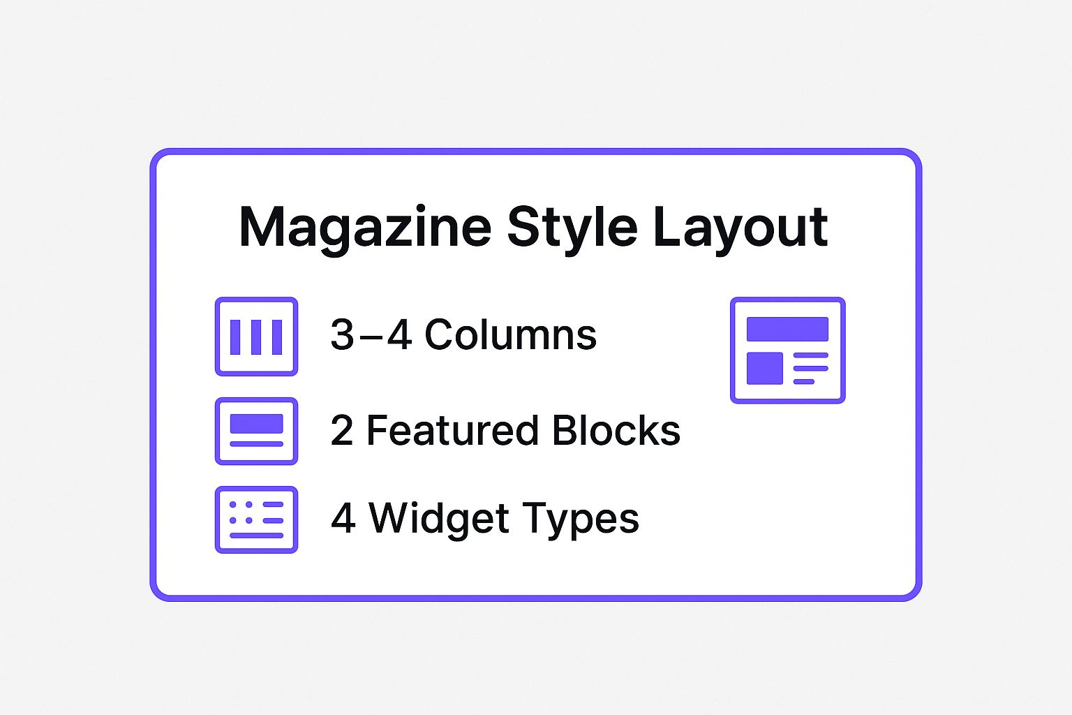 Infographic showing key data about The Magazine Style Layout