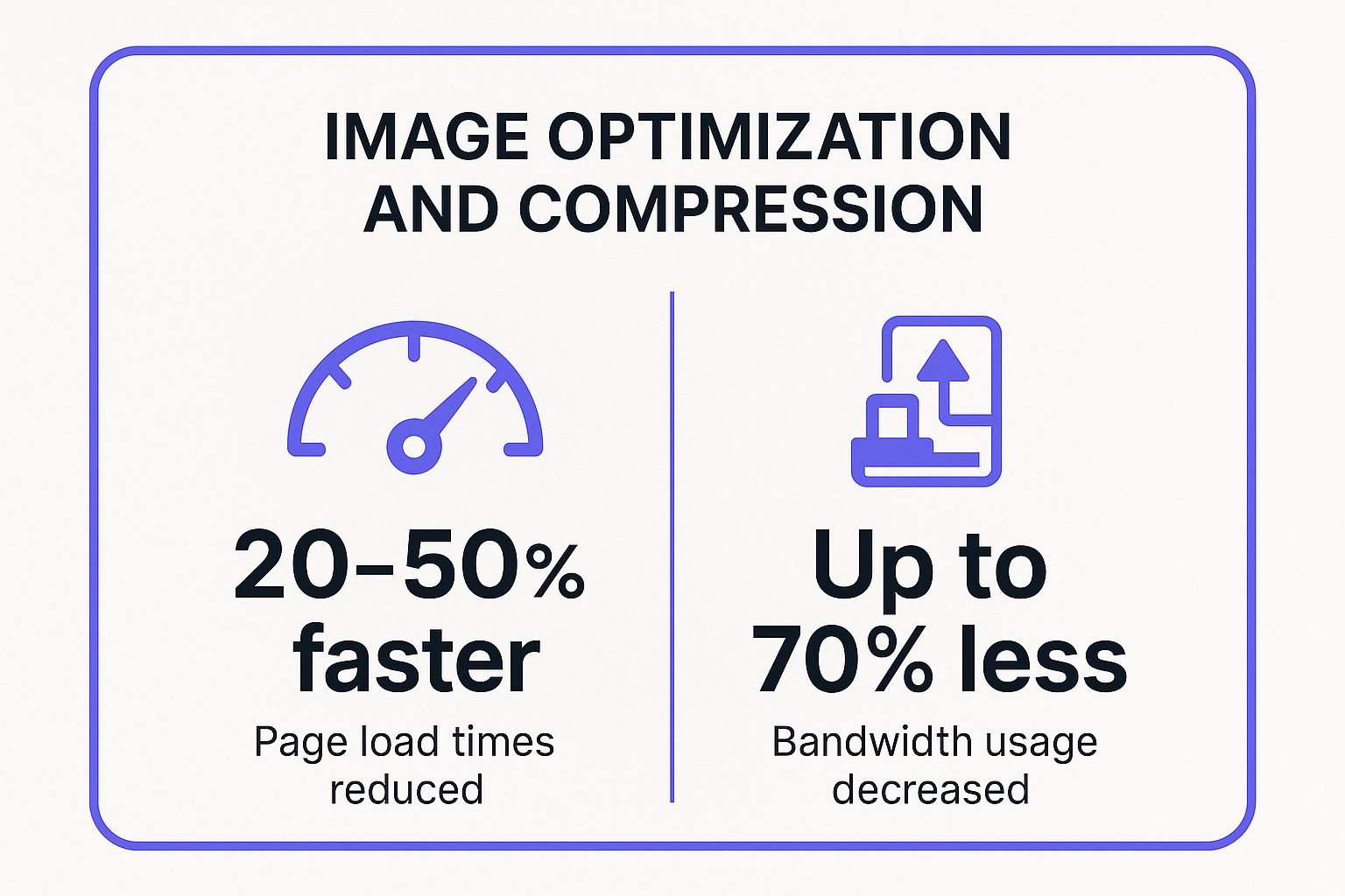 Infographic showing key data about Image Optimization and Compression