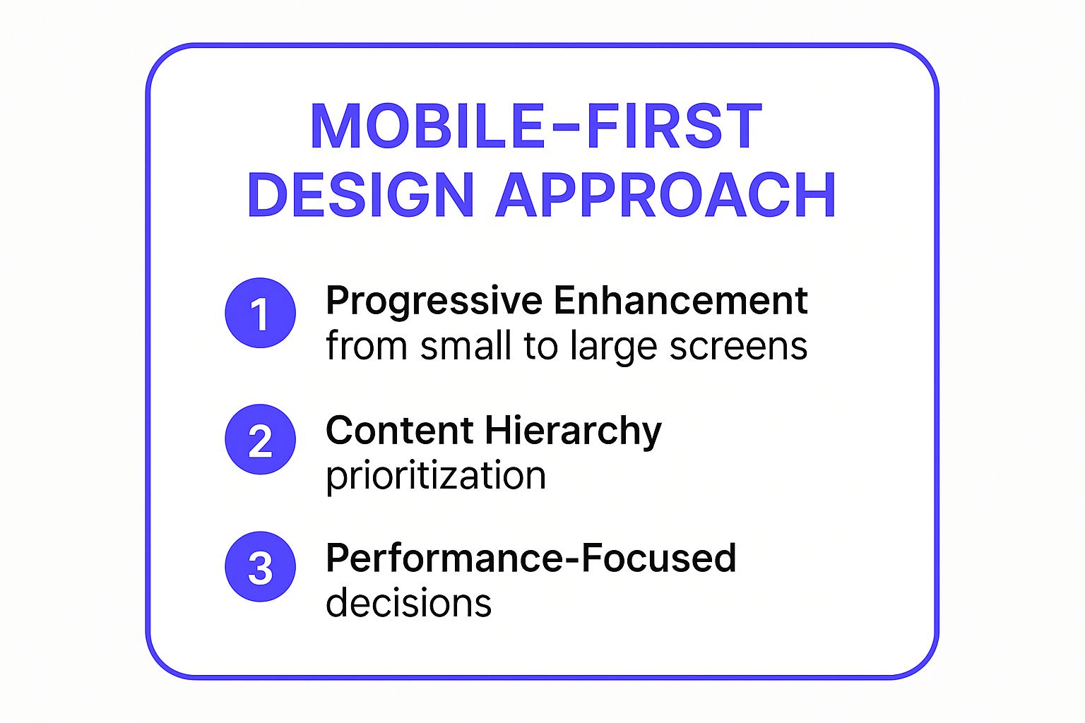 Infographic showing key data about Mobile-First Design Approach