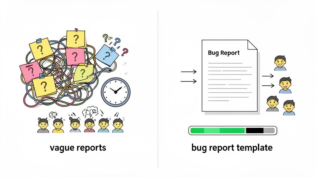 Illustration comparing vague bug reports causing confusion and delay to structured templates improving clarity and efficiency.
