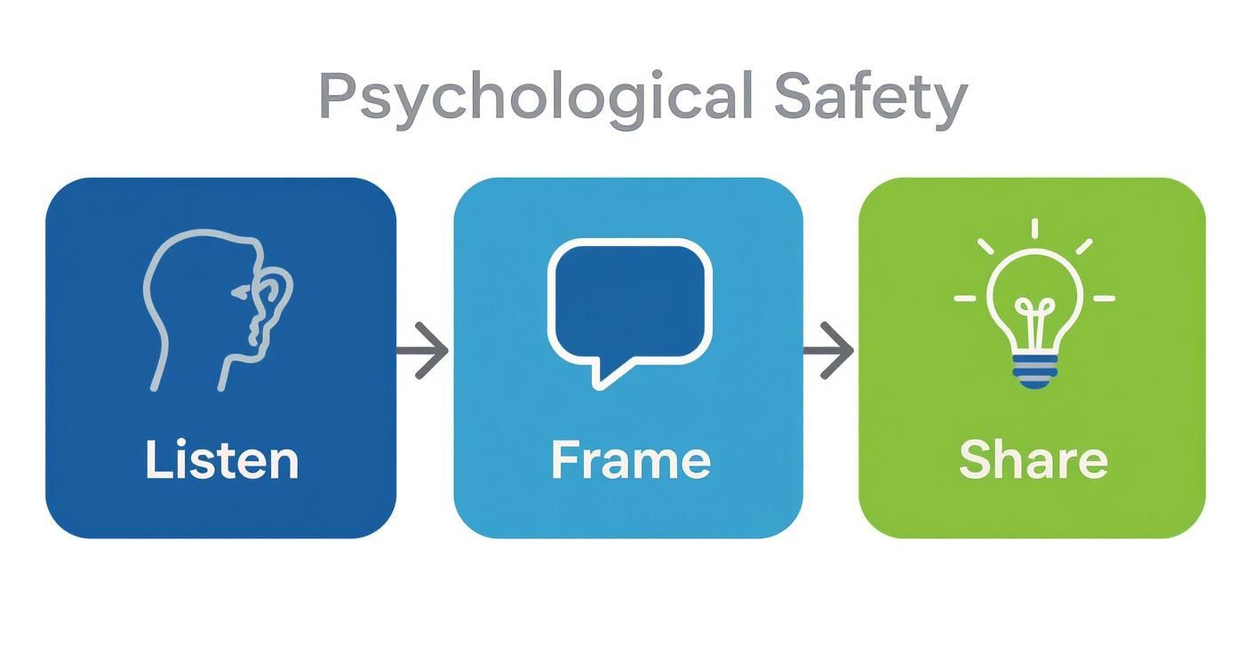 Infographic about how to improve collaboration skills