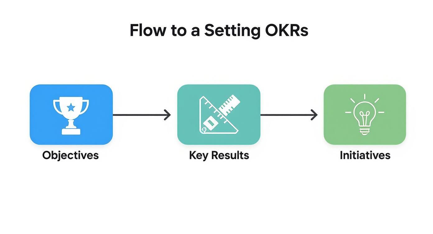 Screenshot from https://www.atlassian.com/agile/kanban/boards