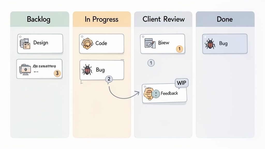 A colorful Kanban board illustrating a website development project management workflow with tasks in different stages.